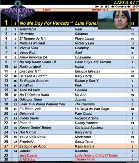 Ranking 617 de 2008